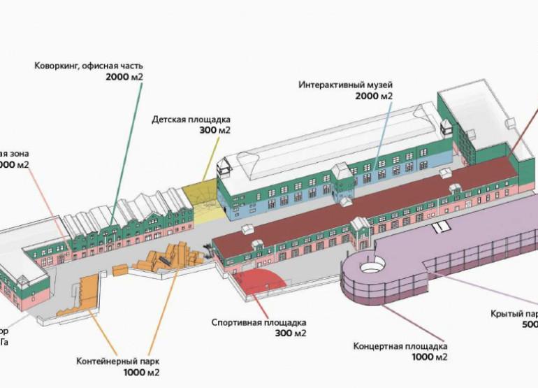Басманный двор: Вид территории